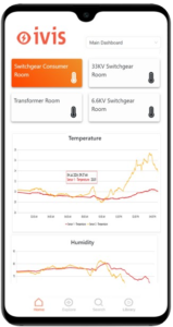 Home - IVIS Cloud Monitoring System (CMS)